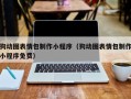 云梦狗动图表情包制作小程序（狗动图表情包制作小程序免费）